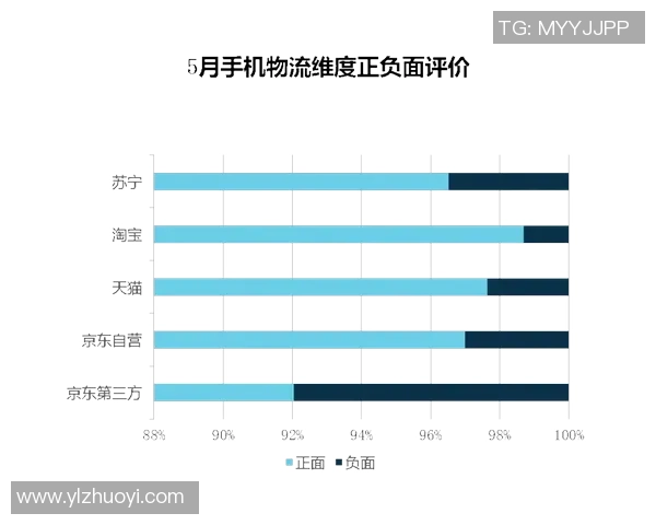 iPhone手机助力足球爱好者畅享精彩赛事与实时数据分析体验