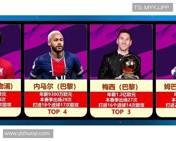 2014年全球足球运动员年薪排行榜揭晓谁是收入最高的球星
